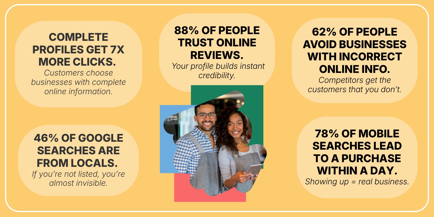 Why a complete online presence matters for local businesses